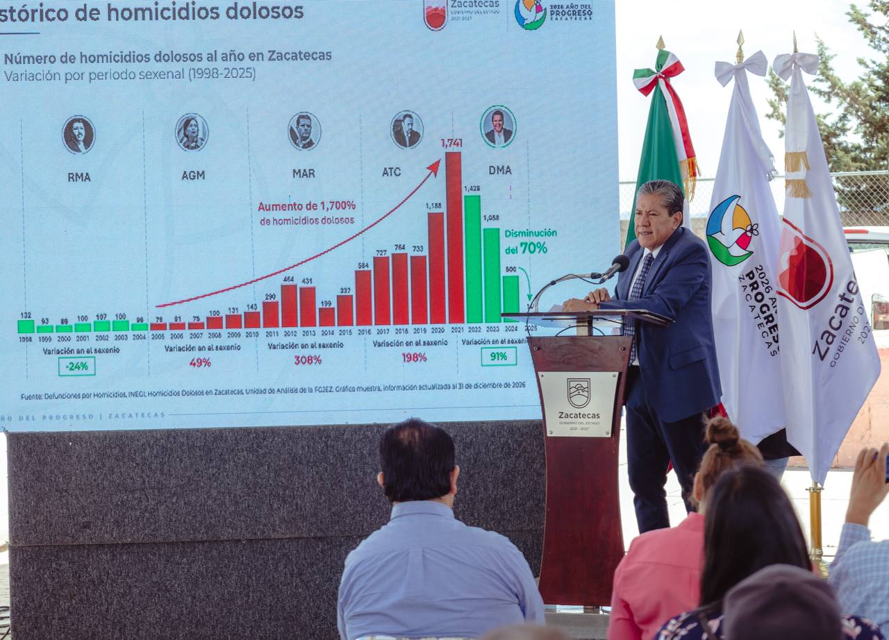 Autoridades federales y estatales convergen en Jerez para blindar sierra de Zacatecas